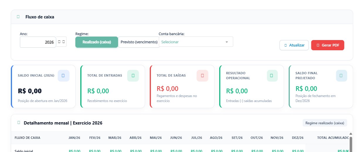 Fluxo de caixa com saldo inicial, entradas, saídas, resultado operacional e saldo final, em regime realizado ou previsto pelo vencimento.