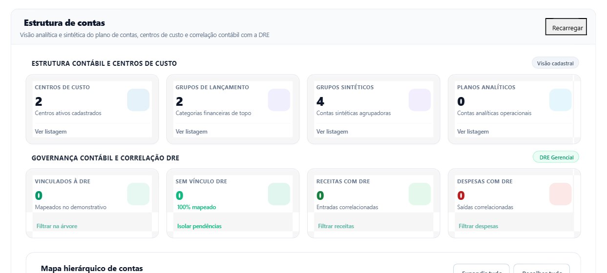 Estrutura de contas: centros de custo, grupos de lançamento e grupos sintéticos de receitas e despesas, com correlação à DRE.