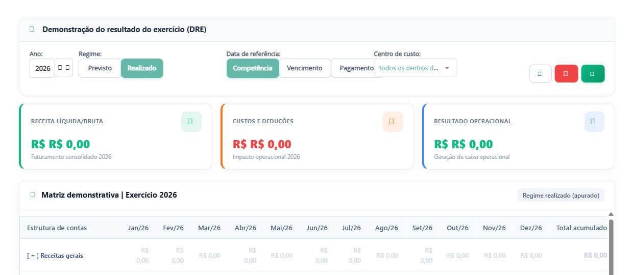 DRE do exercício, em regime realizado, com data de referência por competência, vencimento ou pagamento, e a matriz de janeiro a dezembro.